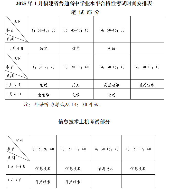 2025年1月福建普通高中学业水平合格性考试报名11月8日结束