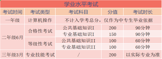 25年福建中职学考应该什么时候开始备考?如何做准备?